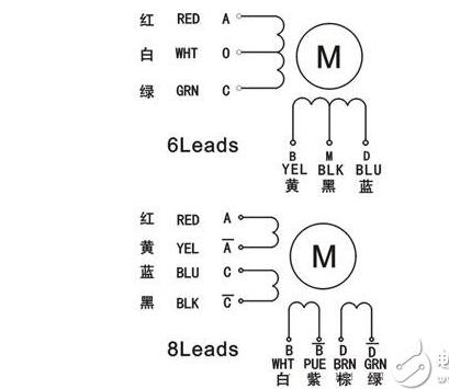 [步進(jìn)電機(jī)接線]8線的步進(jìn)電機(jī)接線圖解！